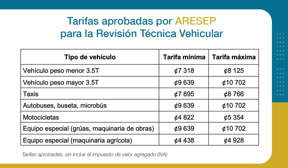 ARESEP fija tarifas para revisión técnica vehicular Digital506