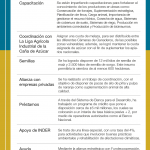 Recuadro-Acciones-ElNino-1